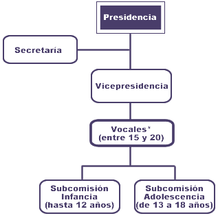 Organigrama general